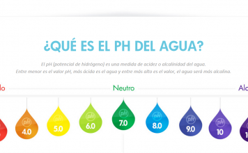 agua alkalina